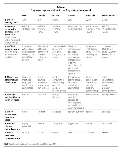 Table 4